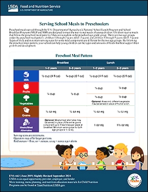 Serving School Meals to Preschoolers 