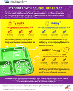 School Breakfast Infographic