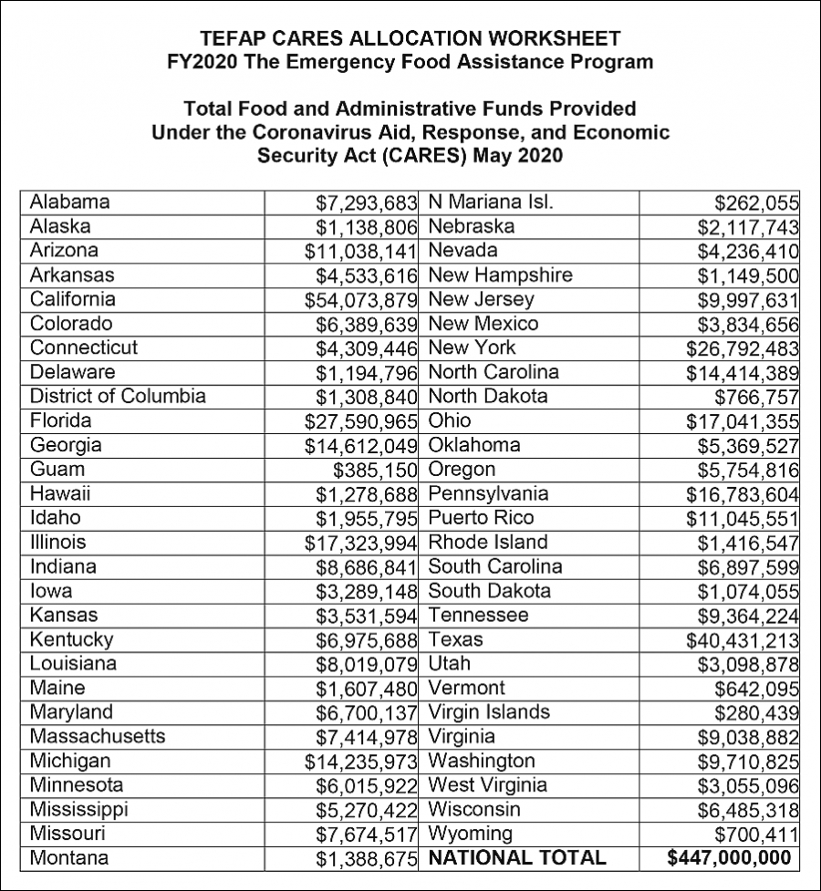 2020 TEFAP CARES ALLOCATION WORKSHEET 