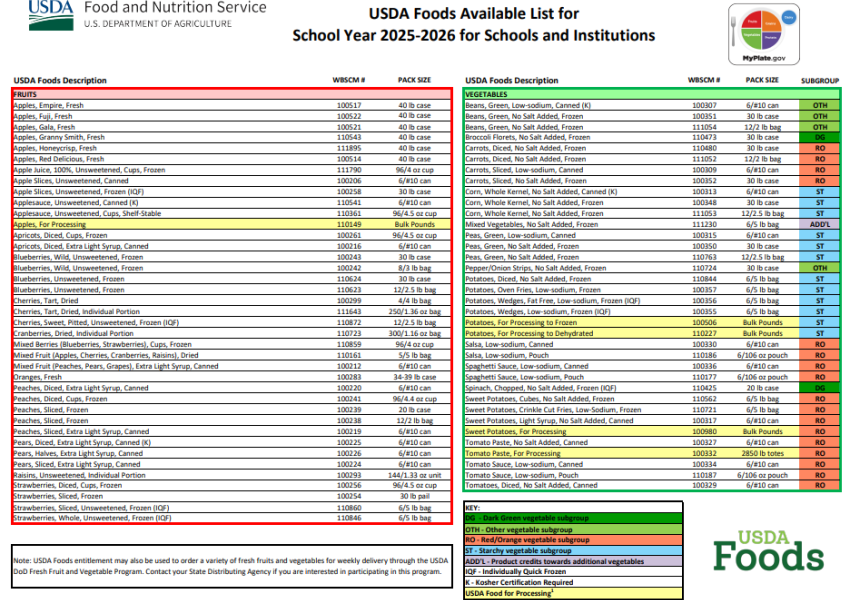 screenshot of page 1 of the USDA Foods in Schools Foods Available list for school year 2025-26.