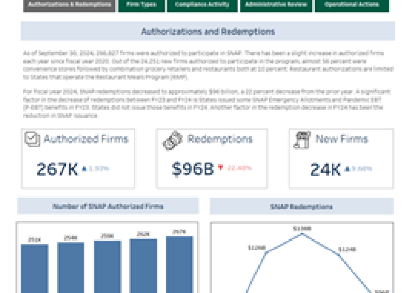 screenshot of the dashboard
