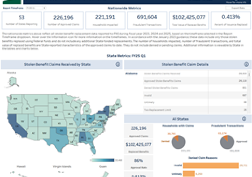 screenshot of the dashboard