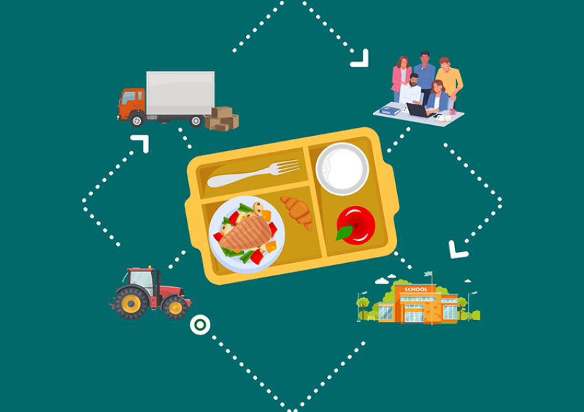 school meals tray surrounded by a food delivery truck, farm vehicle, school building, and team members
