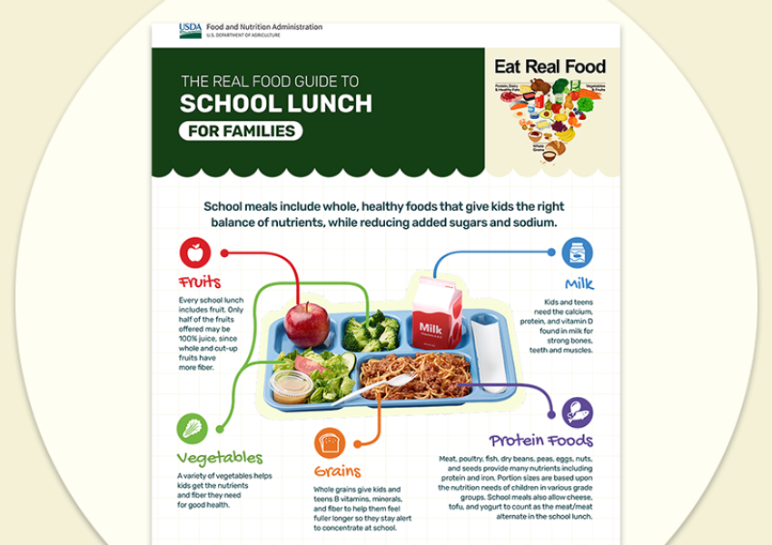 The Real Food Guide to School Lunch for Families fact sheet