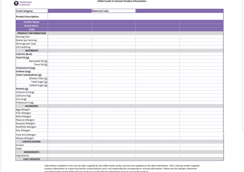 USDA Foods Database spotlight