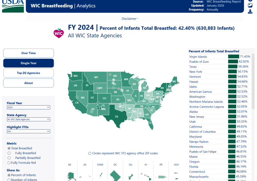 screenshot of dashboard page