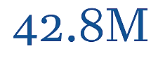 forty-two point eight million