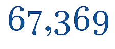 sixty-seven thousand eight hundred and sixty- nine