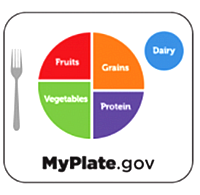MyPlate