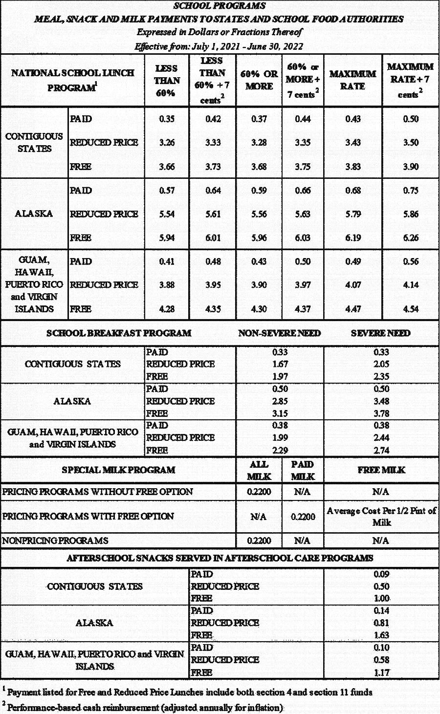 MEAL, SNACK AND MILK PAYMENTS TO STATES AND SCHOOL FOOD AUTHORITIES