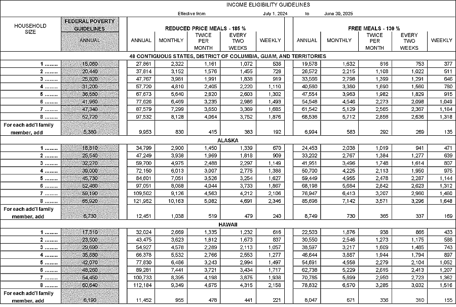 CN IEG table (correction)